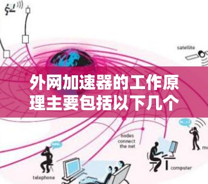 外网加速器的工作原理主要包括以下几个关键步骤和功能