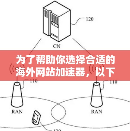 为了帮助你选择合适的海外网站加速器，以下是根据你提供的信息整理出的综合建议