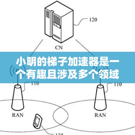 小明的梯子加速器是一个有趣且涉及多个领域的科学实验，通过自驱动的方式加速梯子上升。以下是对该实验的详细分析和总结