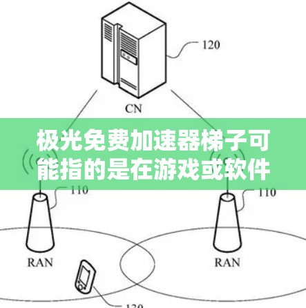 极光免费加速器梯子可能指的是在游戏或软件加速中使用一个结构化的加速器来提升性能。如果你指的是使用极光加速器来加速游戏，可以参考以下步骤