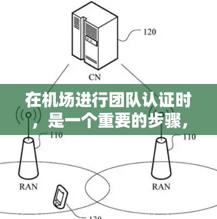 在机场进行团队认证时，是一个重要的步骤，确保团队成员的安全和团队的稳定。以下是一些建议和步骤，帮助您有效地进行团队认证