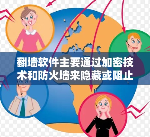 翻墙软件主要通过加密技术和防火墙来隐藏或阻止某些内容访问。以下是常见的翻墙软件及其简介